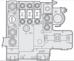 Umístění pojistkové skříňky na kladném pólu baterie v Alfa Romeo Spider (2006-2011).