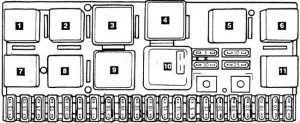 Detailní pohled na pojistkovou skříňku Audi 100 C3.