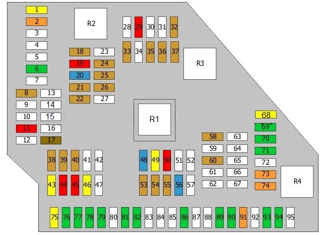 Přehledné schéma pojistkové skříňky pro snadnou identifikaci pojistek.