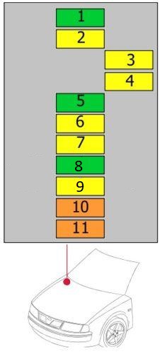 Schéma pojistkové skříňky typu 2 pro vozy BMW Řady 7 E65/E66/E67/E68.