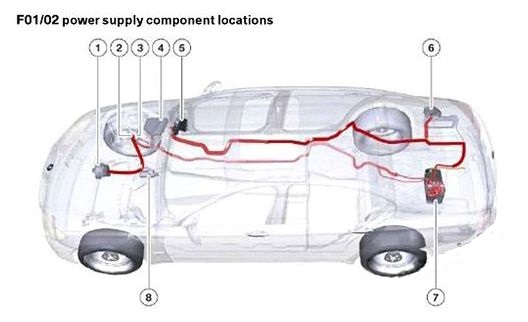 Schéma polohy prvků napájení pro modely BMW 2009-2016.