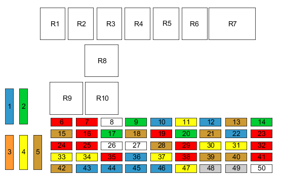 Pohled na pojistkovou skříň za odkládací schránkou v interiéru vozu.