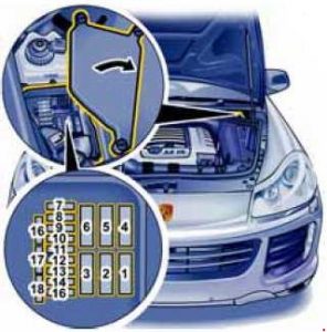 Detail pojistkové skříňky v motorovém prostoru Porsche Cayenne.
