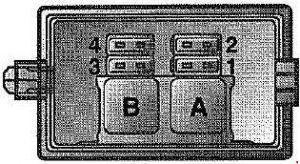 Rozložení pojistky ABS a panelu relé pro Saab 9000.