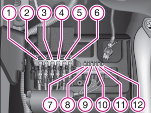 Pojistková skříňka v motorovém prostoru Škoda Roomster blízko baterie.