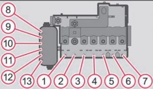 Schéma pojistek v motorovém prostoru Škoda Roomster (2010-2011) pro manuální a DSG převodovku.