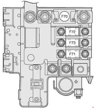 Pohled na pojistkovou skříňku na sloupku baterie Alfa Romeo 147.