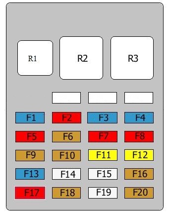 Druhá část schématu pojistek vozu Alfa Romeo 166.