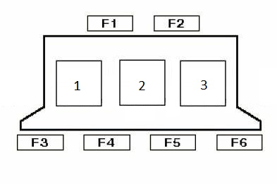Schéma pojistkové skříňky Audi A4 a S4 (B5) – Typ 1.
