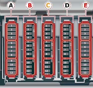 Schéma pojistkové skříňky v zavazadlovém prostoru pro automatické řízení.