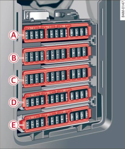 Panel pojistek v prostoru pro nohy spolujezdce s volantem vpravo.