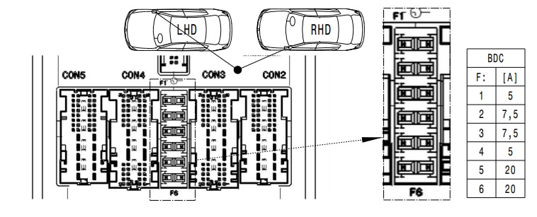 Schéma zapojení kontroléru Body Domain Controller v BMW 1 F40.