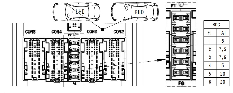 Ilustrace řídicí jednotky karoserie (Body Domain Controller) v BMW.