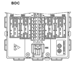 Schéma kontroléru Body Domain Controller (BDC) v BMW X4 G02.