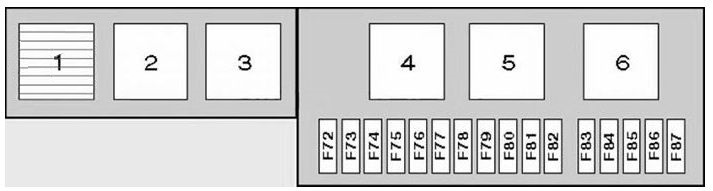 Schéma pojistek v zavazadlovém prostoru pro modely 4,4 / 4,6 (do 02/02).