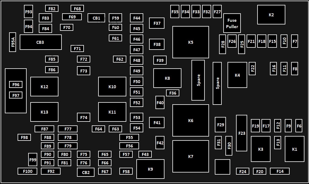 Schéma centra distribuce energie s popisem jednotlivých pojistek.