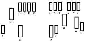 Schéma pojistek v motorovém prostoru pro systém Bluetooth® telefonu.