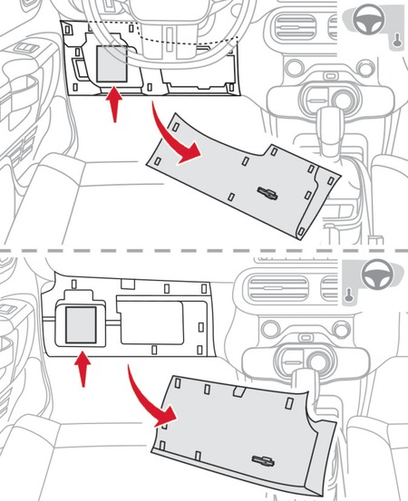 Přehled pojistkové skříňky na levé straně v Citroenu C4 Cactus.