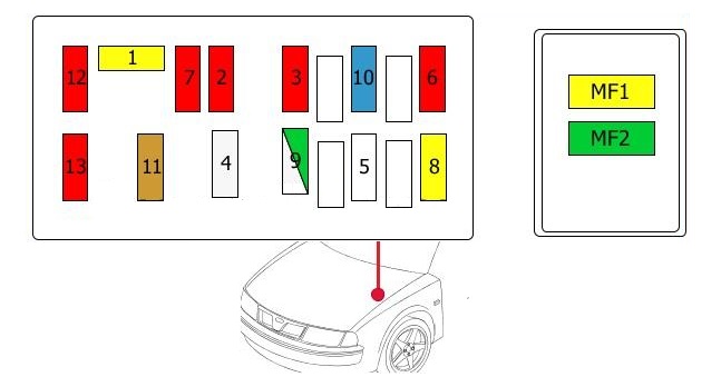 Rozložení pojistek v motorovém prostoru bez ABS, volant vpravo.