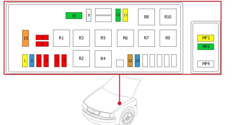 Rozložení pojistek v motorovém prostoru s ABS, volant vpravo.