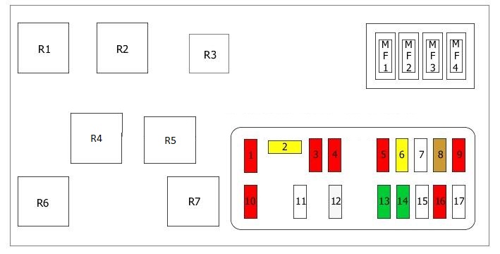 Tabulka pojistek a relé v motorovém prostoru na levé straně.