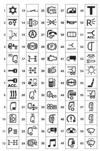 Detail pojistkové skříňky s etiketou symbolů pro identifikaci funkcí.
