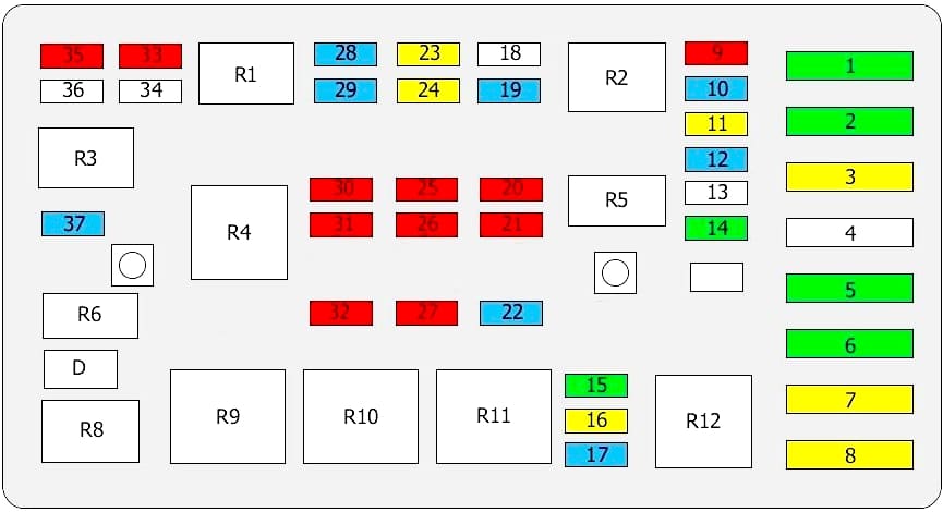 Umístění rozvaděče v motorovém prostoru vedle baterie.