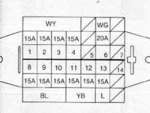 Detailní diagram pojistkové skříňky Daewoo Tico pro snadnou identifikaci.