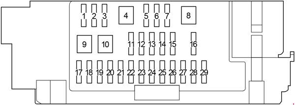 Detailní diagram pojistkové skříňky s označením jednotlivých pojistek.