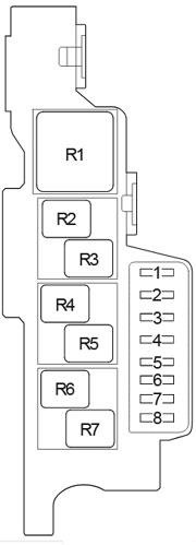 Schéma pojistkové skříňky 1 s detailním rozložením pojistek.