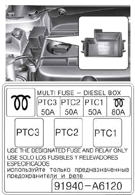 Dodatečná pojistková skříňka pro modely Diesel Sonata 6.