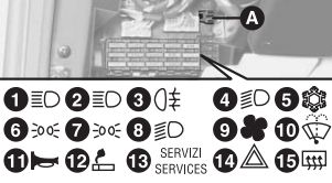 Detail pojistkové skříňky v přístrojové desce pro modely 2002-2005.