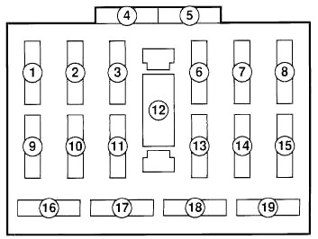 Panel pojistek umístěný v přístrojové desce vozidla.