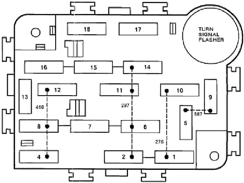 Schéma pojistek a relé Ford Explorer v kabině pod přístrojovou deskou.