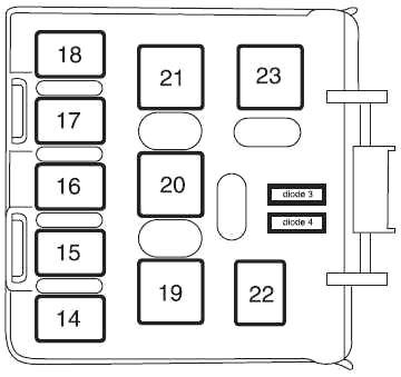 Pojistková skříňka relé na zadním panelu karoserie Ford Explorer.