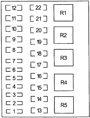Detailní pohled na panel pojistek umístěný v motorovém prostoru.