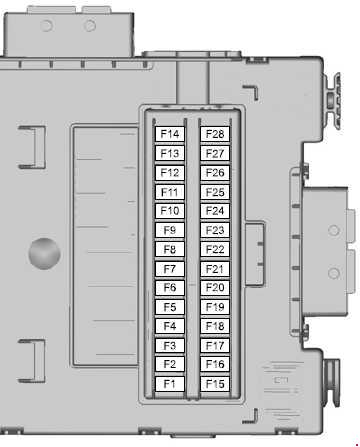 Panel pojistek v kabině Fordu Galaxy modelového roku 2006-2009.