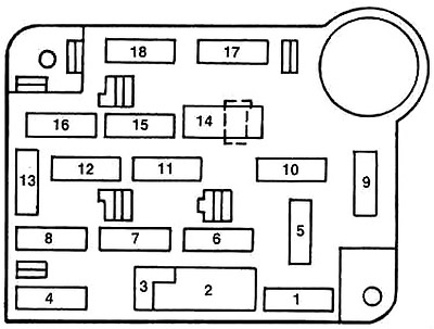 Detail pojistkového panelu pod palubní deskou na straně řidiče.