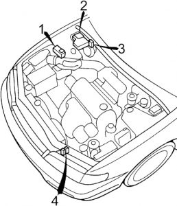 Motorový prostor Honda Accord (1994-1997) s umístěním pojistek.
