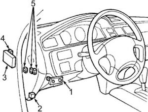 Interiér kabiny Honda Civic (1992-1995) s umístěním pojistkové skříňky.