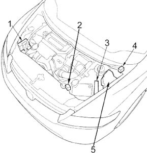 Motorový prostor Honda Civic s komponenty integrované řídicí jednotky Multiplex (MICU).