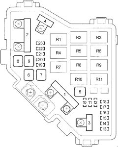 Pojistková skříňka č. 1 v motorovém prostoru pro integrovanou řídicí jednotku Multiplex (MICU).
