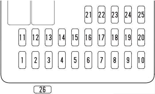 Detail pojistkové skříňky pod sloupkem řízení v kabině.