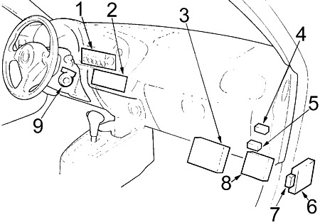 Pohled na panel pojistek přístrojové desky v interiéru Honda Insight.
