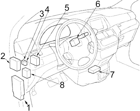 Detail pojistkové skříňky v kabině Honda Odyssey pro zapalovač cigaret.