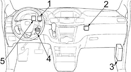 Umístění pojistek napájecích zásuvek v interiéru vozu Honda Odyssey.