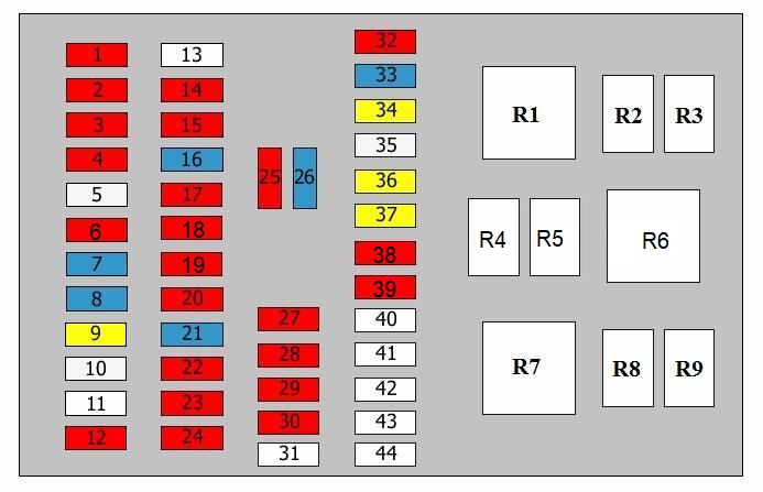 Schéma pojistkové skříňky Hyundai i10 (2007-2010) pro snadnou orientaci.