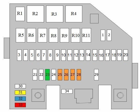 Přehledné schéma pojistek pro Hyundai i20 (2008-2014) s popisem funkcí.