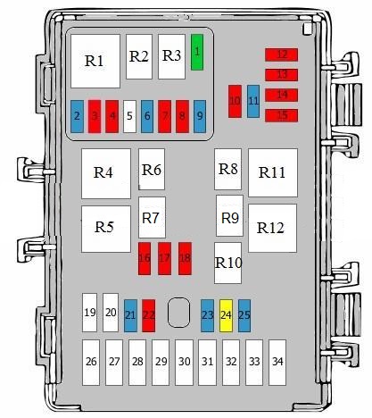 Pohled na pojistkovou skříňku umístěnou v motorovém prostoru Hyundai i30 (2007-2012).