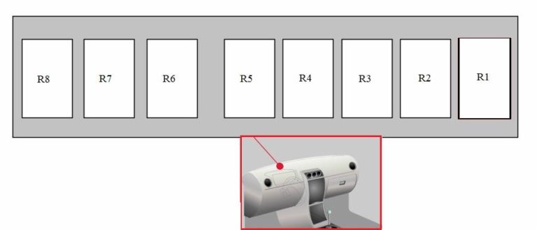 Pojistková skříňka relé modulu ICM v interiéru Hyundai i30 (2013-2018).